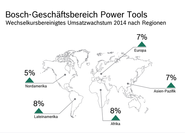 Pressekonferenz Bosch Power Tools 2015