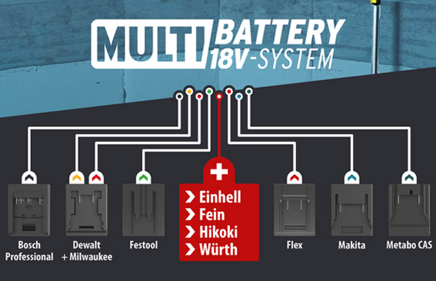 Brennenstuhl Multi Battery 18V-System